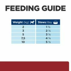 Hill's Prescription Diet I/d Digestive Care Ragu Csirke Kutyaeledel -Olcsó Zooplus bolt 1 atf 606353 feeding guide 7