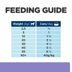 Hill's Prescription Diet I/d Low Fat Digestive Care Kutyatáp -Olcsó Zooplus bolt 1 atf 607447 feeding guide 9