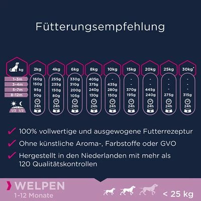 Eukanuba Grain Free Puppy Small / Medium Breed Csirke - Image 5