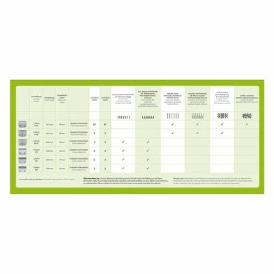 Moser Max 45 Nyírógép (1245-ös Típus) 12 Moser Max 45 Nyírógép (1245-ös Típus) - Image 10