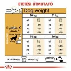 Royal Canin Cocker Adult -Olcsó Zooplus bolt rc bhn cocker cv eretailkit 5 hu hu 7