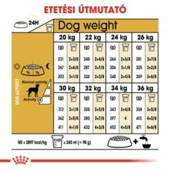 Royal Canin Dalmatian Adult -Olcsó Zooplus bolt rc bhn dalmatian cv eretailkit 5 hu hu 6