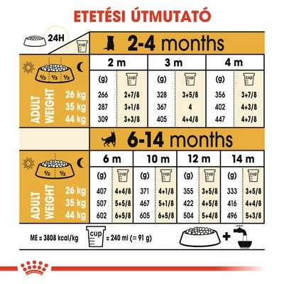 Royal Canin German Shepherd Puppy 9 Royal Canin German Shepherd Puppy - Image 7