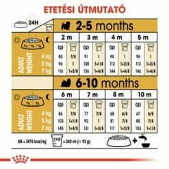 Royal Canin Shih Tzu Puppy -Olcsó Zooplus bolt rc bhn puppyshihtzu cm eretailkit 5 hu hu 5