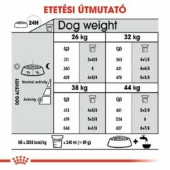Royal Canin Maxi Joint Care -Olcsó Zooplus bolt rc ccn jointcaremaxi cv eretailkit 6 hu hu 9