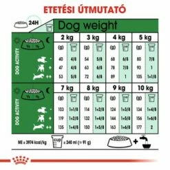 Royal Canin Mini Adult 8+ -Olcsó Zooplus bolt rc shn adultmini8 cv eretailkit 4 hu hu 7