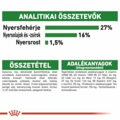 Royal Canin Mini Adult 8+ -Olcsó Zooplus bolt rc shn adultmini8 cv eretailkit 7 hu hu 6