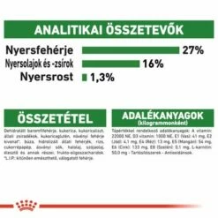 Royal Canin Mini Adult -Olcsó Zooplus bolt rc shn adultmini cv eretailkit 7 hu hu 5