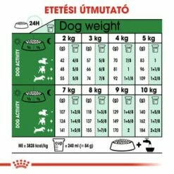 Royal Canin Mini Ageing 12+ -Olcsó Zooplus bolt rc shn ageingmini12 cv eretailkit 4 hu hu 5