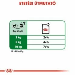 Royal Canin Mini Adult -Olcsó Zooplus bolt rc shn wet miniadult cv eretailkit 5 hu hu 9