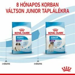 Royal Canin Giant Puppy 14 Royal Canin Giant Puppy -Olcsó Zooplus bolt rc spt dry giantpuppy cv 5 hu hu 5