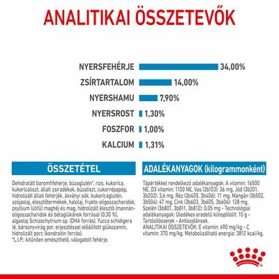 Royal Canin Giant Puppy 9 Royal Canin Giant Puppy - Image 7