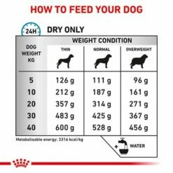 Royal Canin Veterinary Canine Sensitivity Control 12 Royal Canin Veterinary Canine Sensitivity Control -Olcsó Zooplus bolt rc vet dry dogsensctrl b1 page 4 9