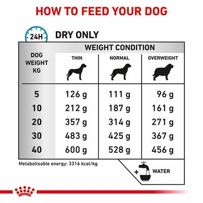 Royal Canin Veterinary Canine Sensitivity Control 6 Royal Canin Veterinary Canine Sensitivity Control - Image 4