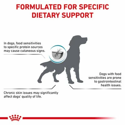 Royal Canin Veterinary Canine Sensitivity Control 9 Royal Canin Veterinary Canine Sensitivity Control - Image 7