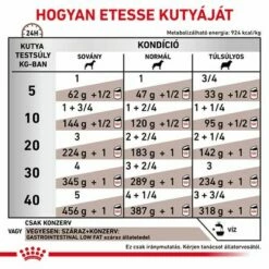 Royal Canin Veterinary Canine Gastrointestinal Low Fat Mousse -Olcsó Zooplus bolt rc vhn gastrointestinallowfatwet 420g cv 4 hu hu pdf 8